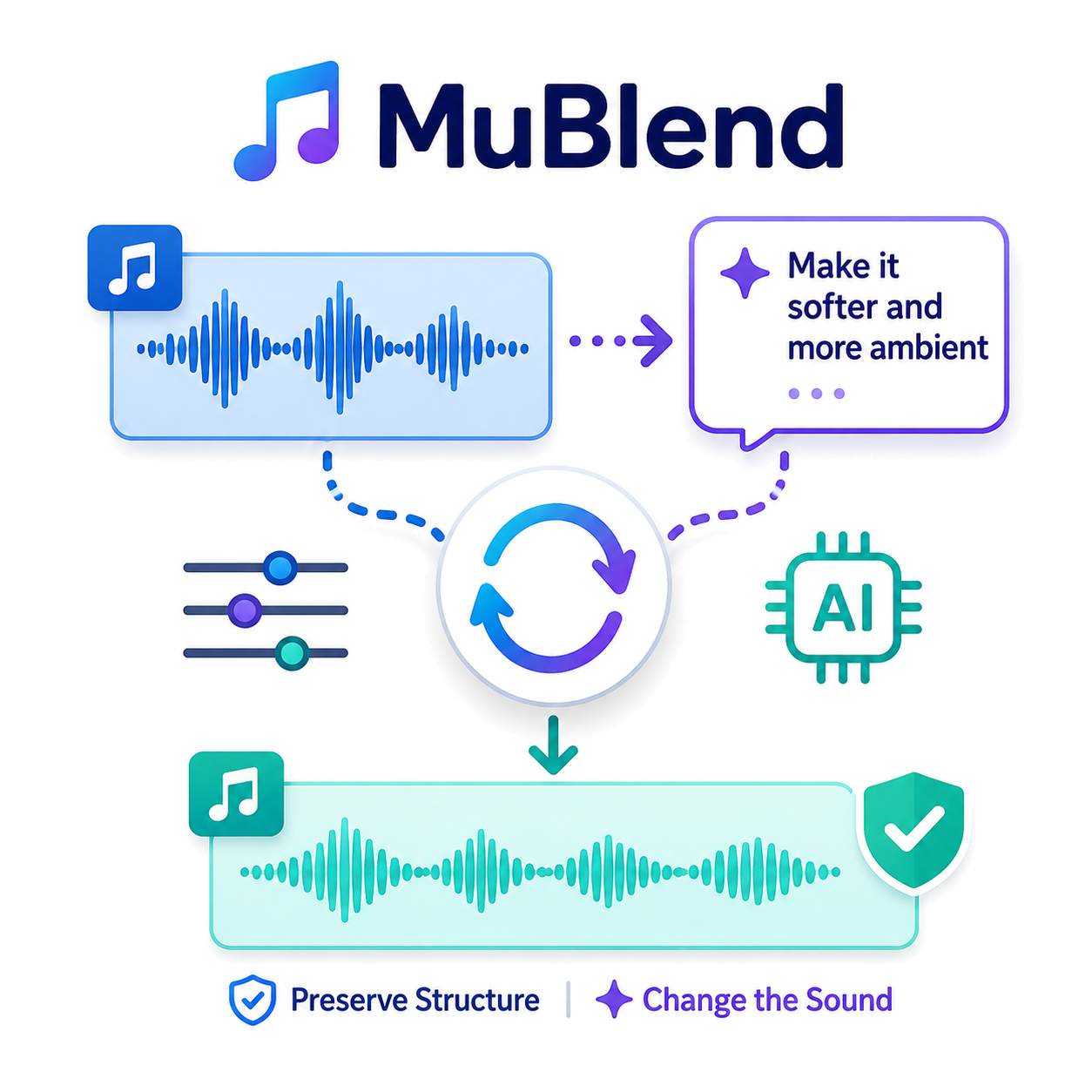 MuBlend: Training-Free Text-Guided Music Editing via Dual Progressive Inversion-State Blending