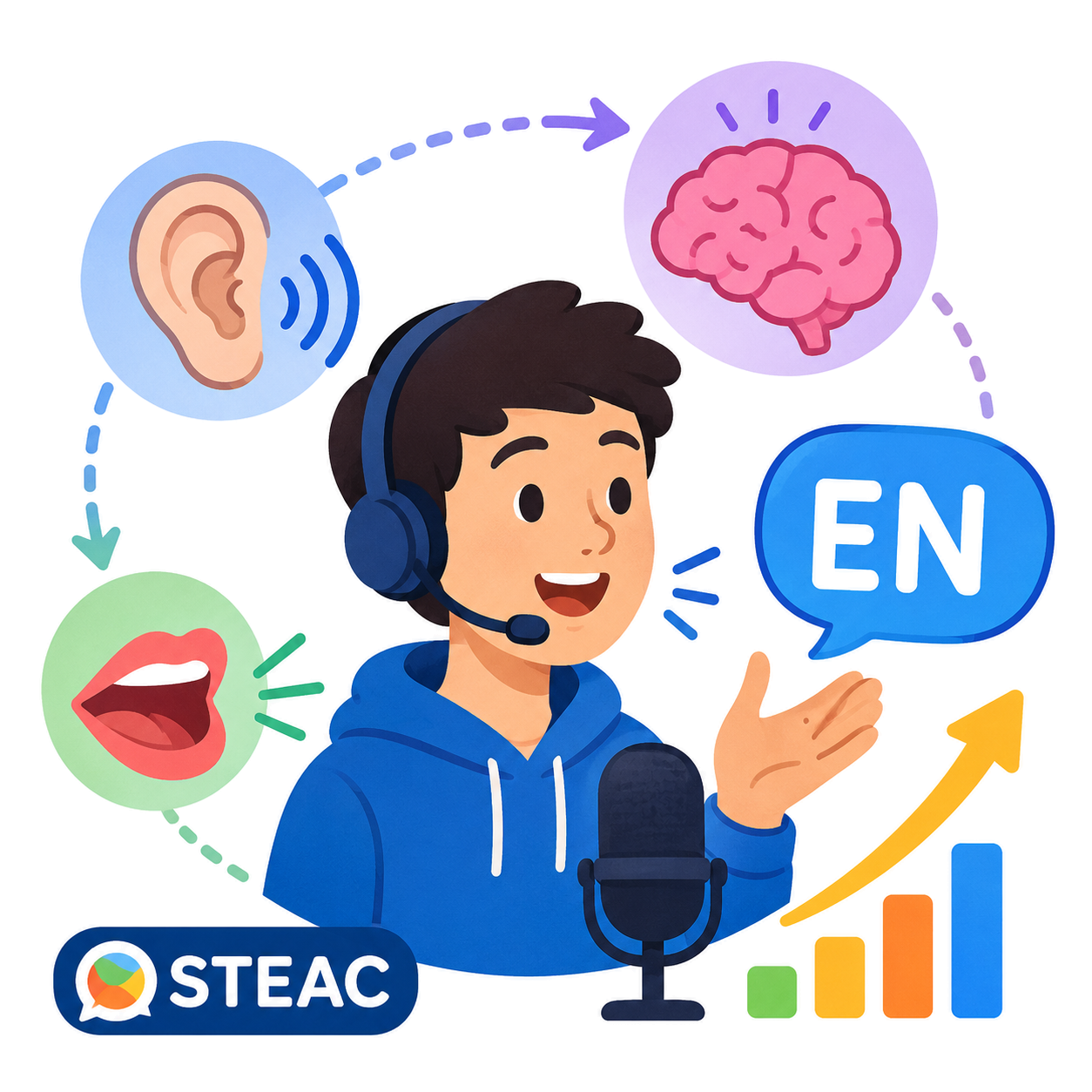 Improve your spoken English with STEAC! Special Training for English Academic Communication