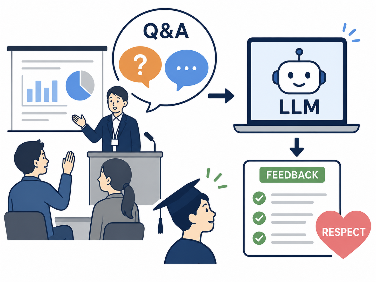 Incorporating Respect into LLM-Based Academic Feedback: A BI-R Framework for Instructing Students after Q&A Sessions