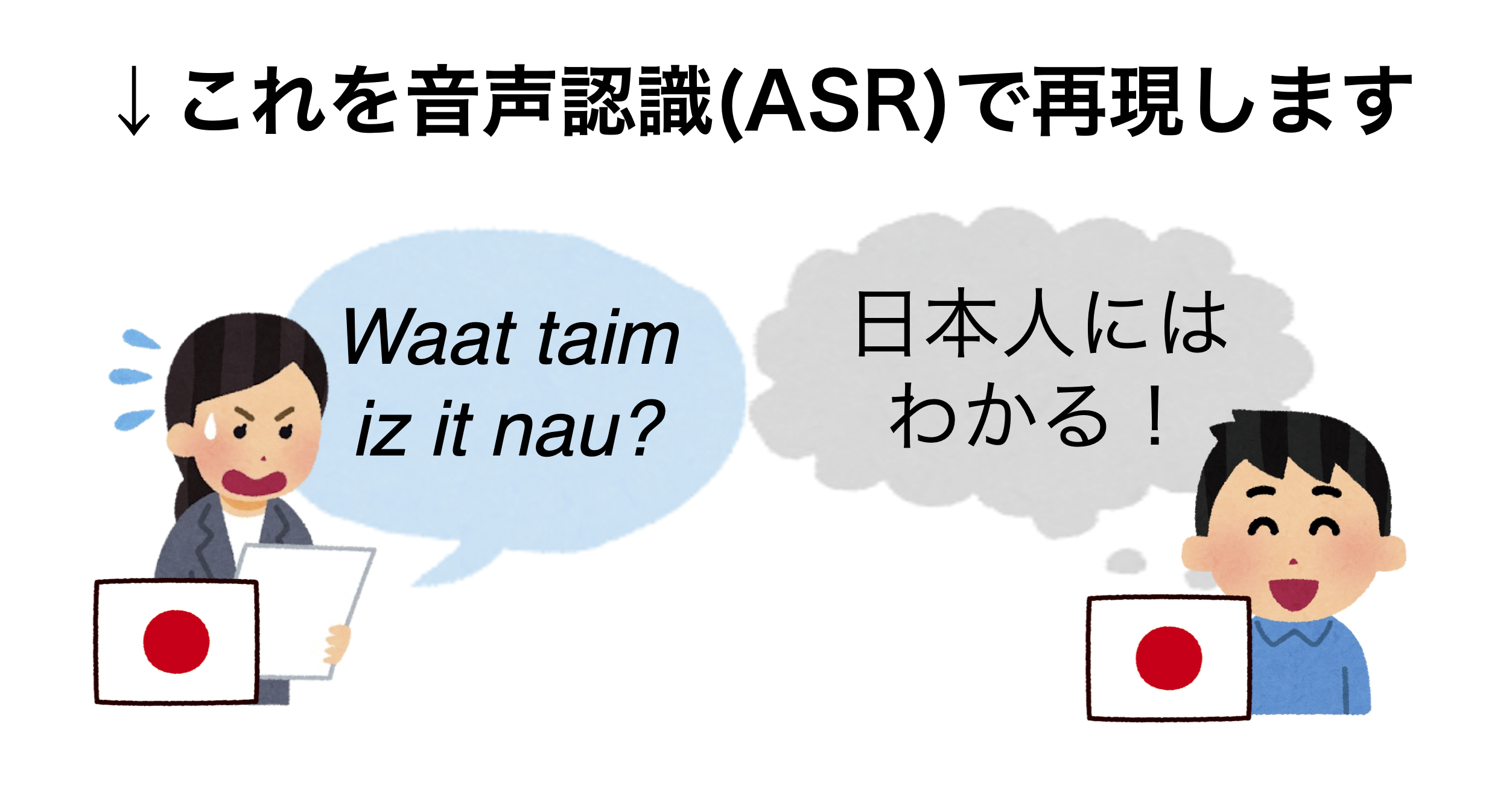 人間の知覚特性の再現に基づく母語話者音声のみを用いた外国語訛り音声認識