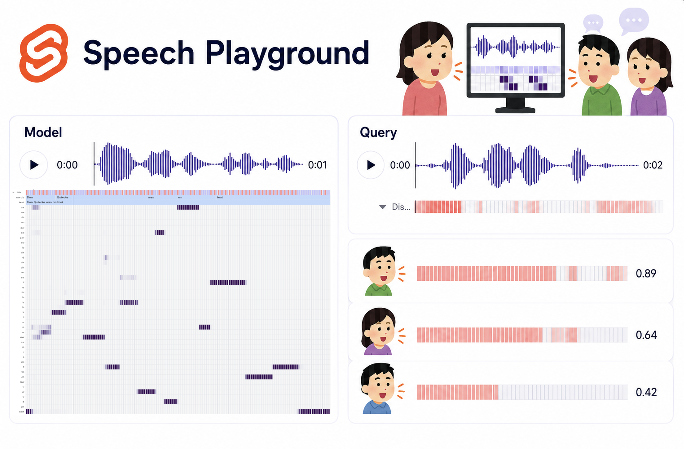Speech Playground: 音声の分析・比較のためのインタラクティブツール