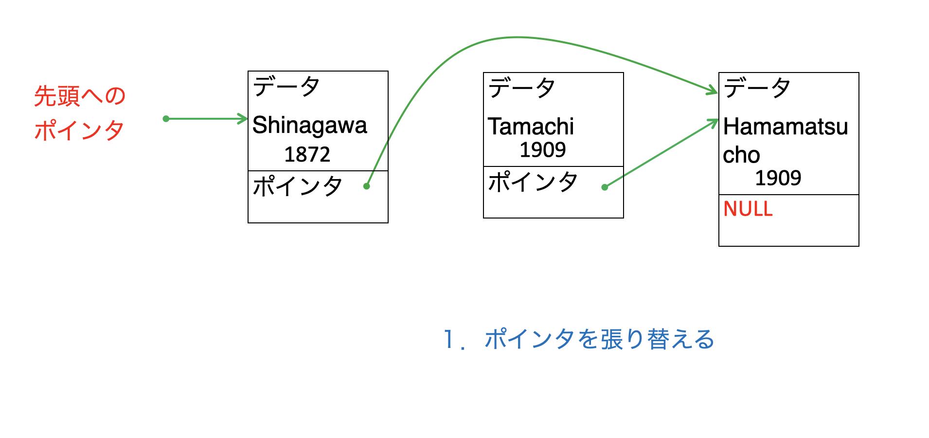 削除01