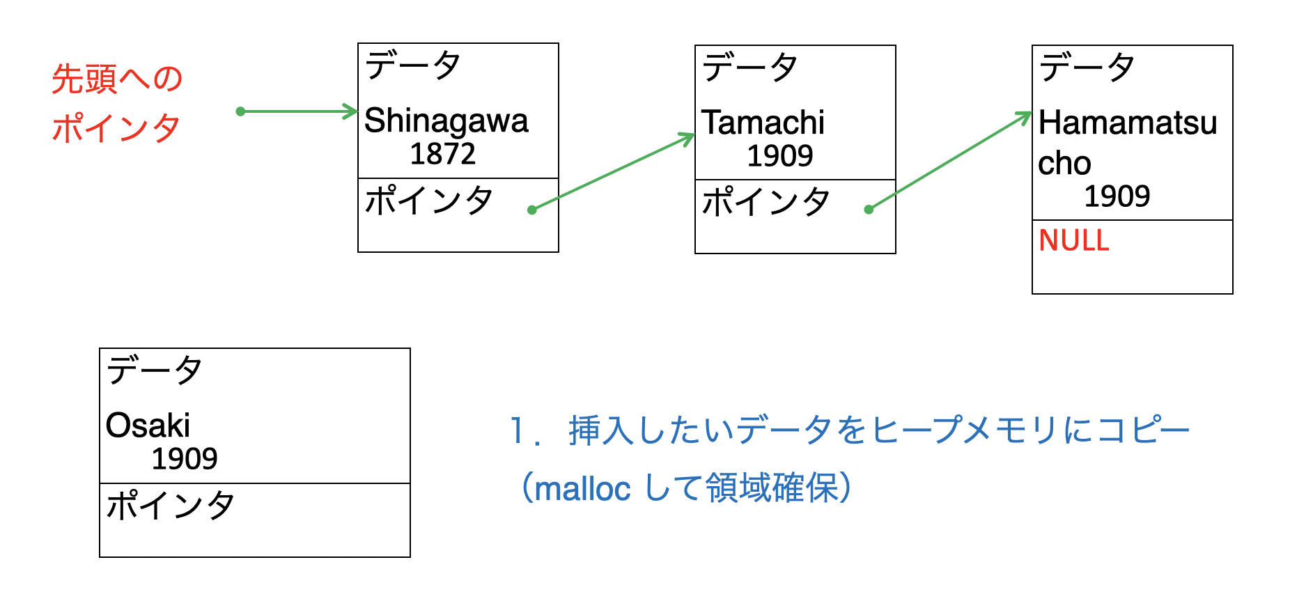 先頭に挿入01