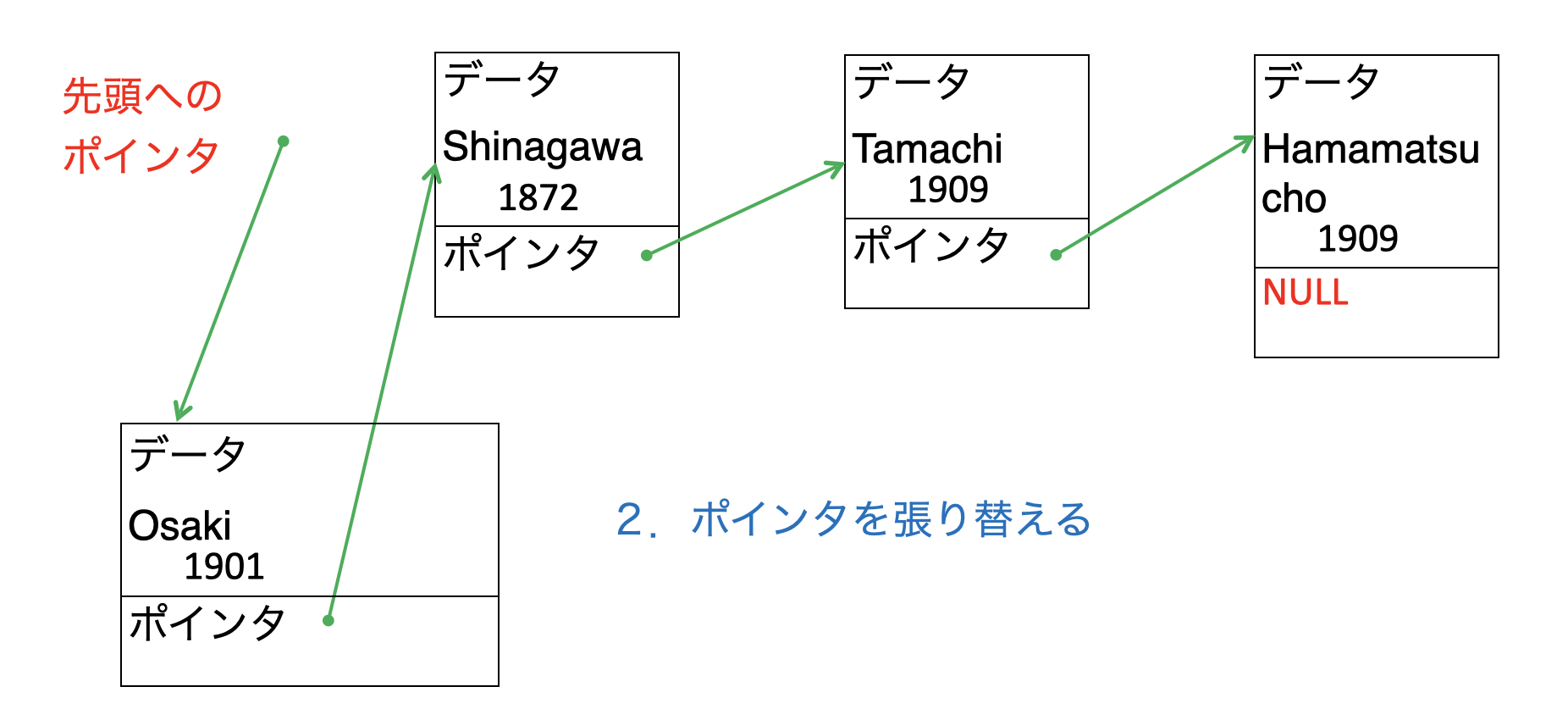 先頭に挿入02