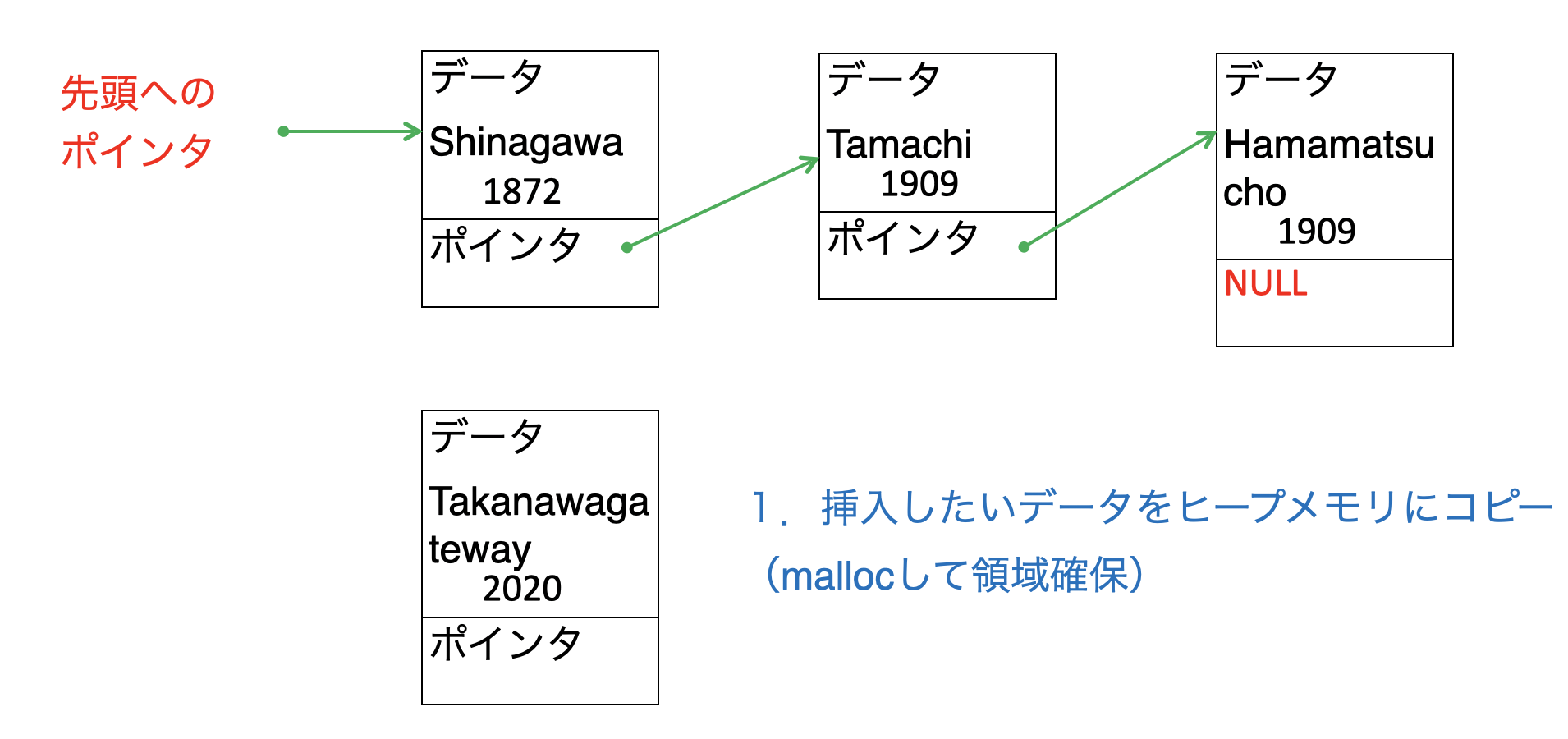 途中に挿入01