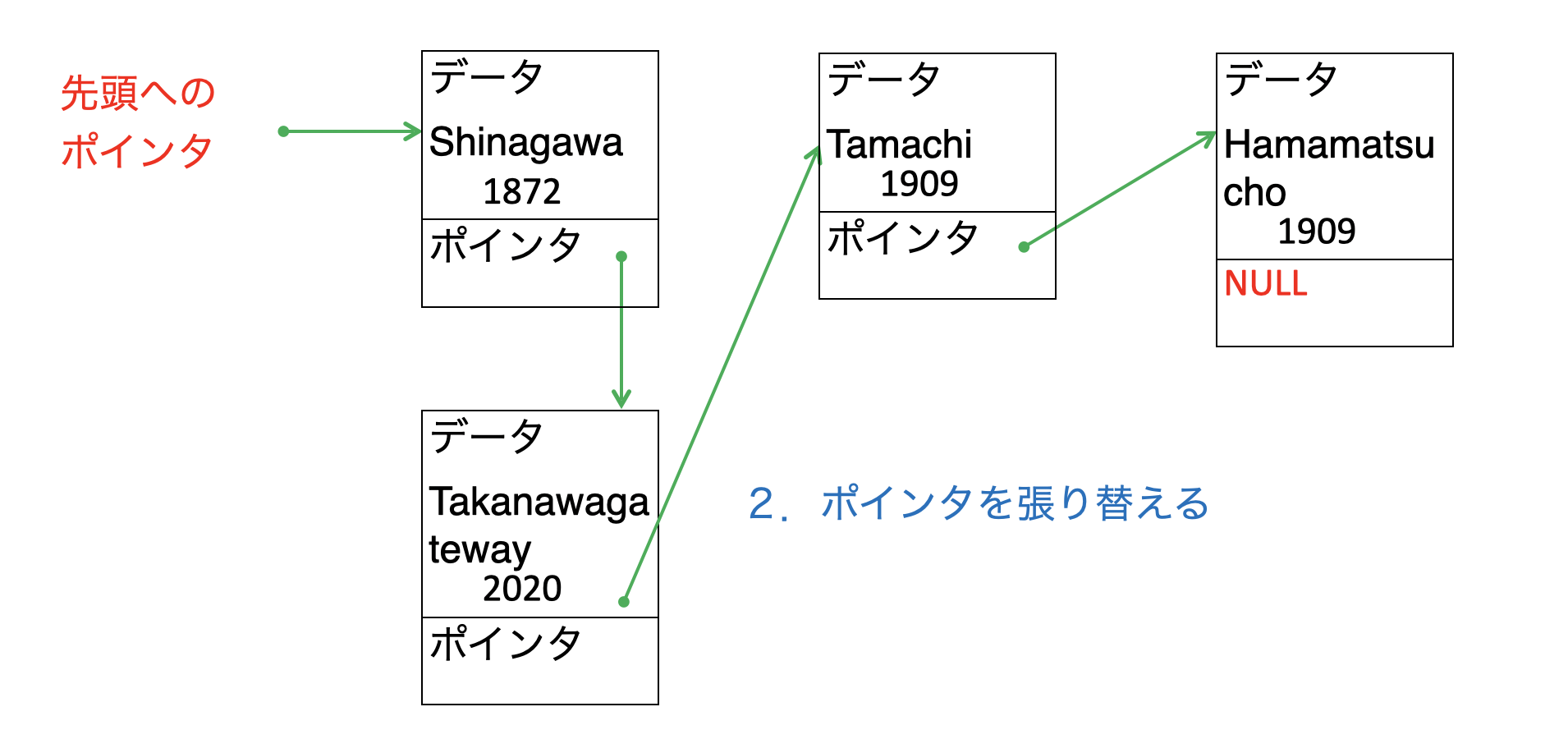 途中に挿入02