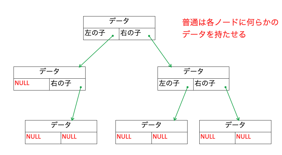 木構造実装